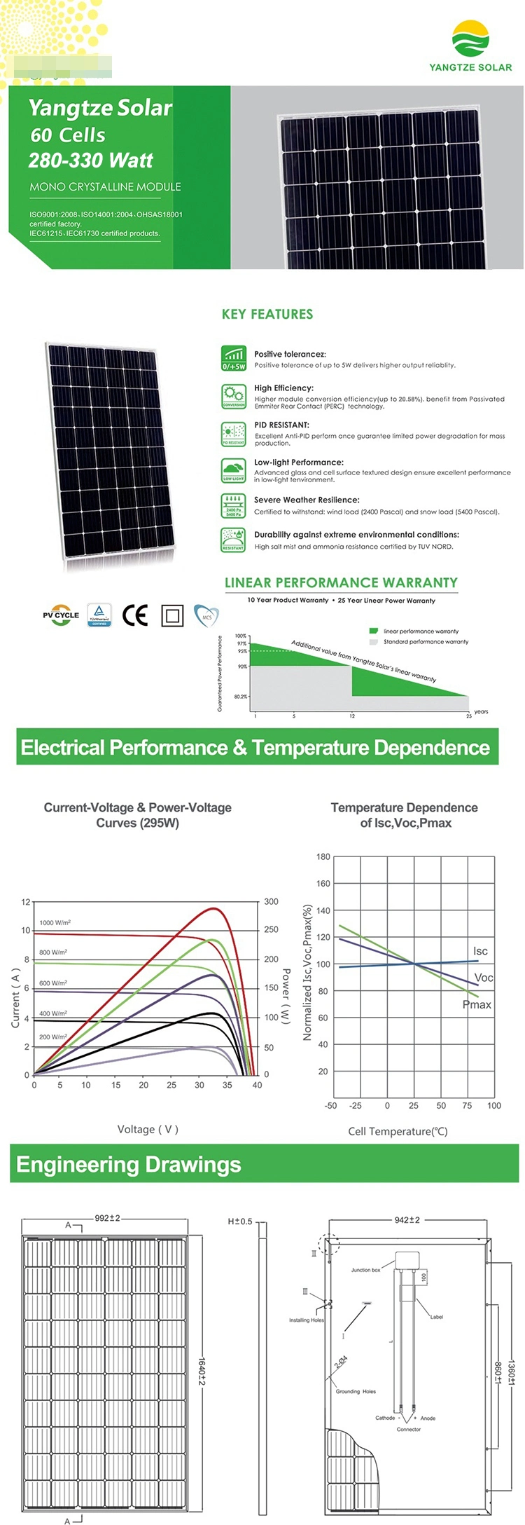 Yangtze Solar 60cells 280W 300W 320W RV Solar Panel for Home Complete Kit